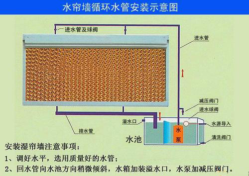 工厂水帘风扇云浮 工厂湿帘风扇云浮 工厂降温空调云浮