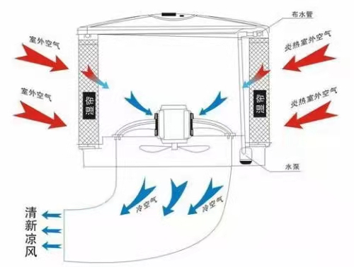东莞环保空调 工业厂房降温